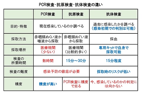 発熱外来のイメージ写真